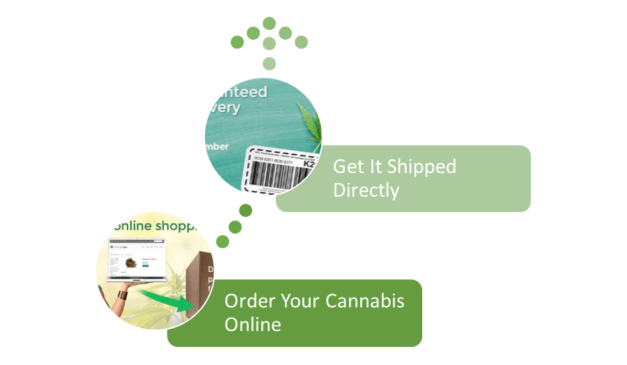 Online weed in Canada. Weed dispensary. buy weed online canada.