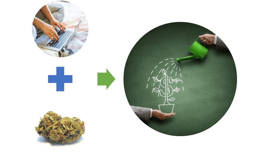 save with mail order cannabis in Canada
