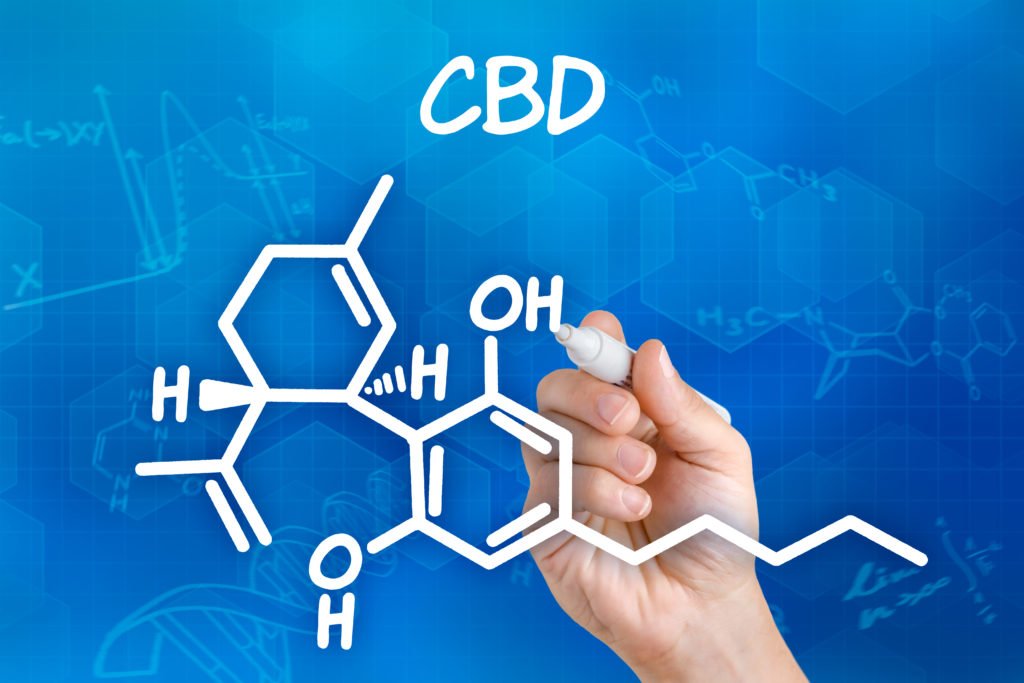 CBD is a beneficial cannabinoid. Order CBD concentrates.