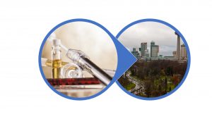 cbd oil niagara falls