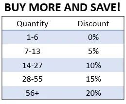 Quantity Discounts on Pot in Canada